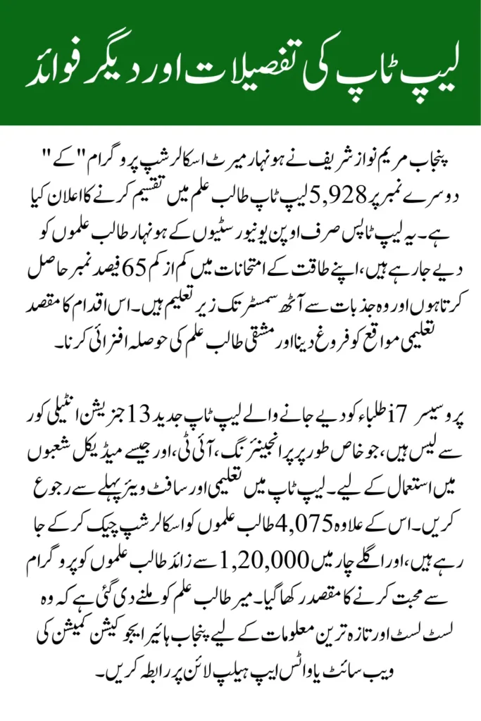 CM Punjab Announces 5,500+ Laptops in Honhaar Scholarship Phase 2